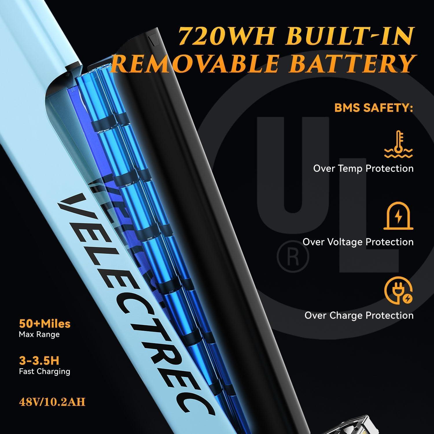 Our Honest⁤ Take on the ⁢Powerful ‌1000W ‌Adult E-Bike Experience