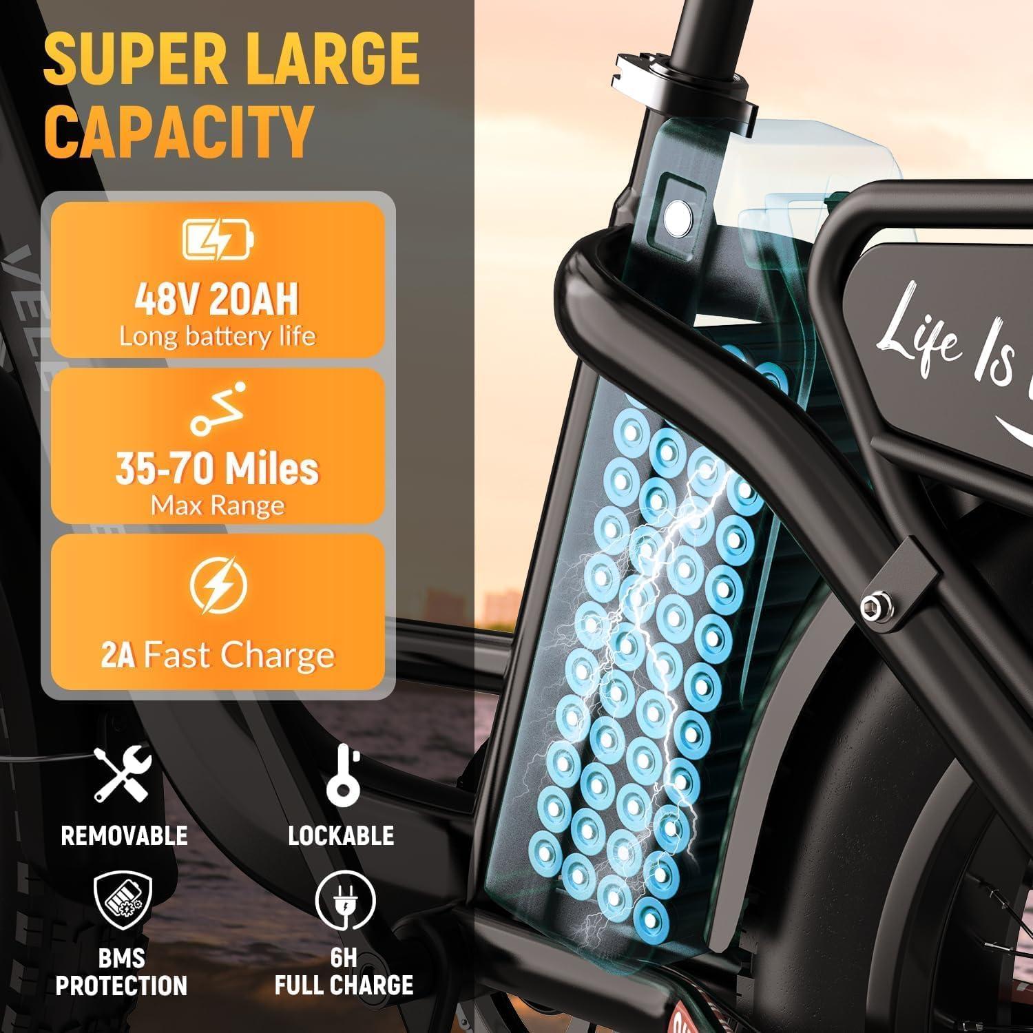 How ​Our 1500W Fat-Tire ‍Ebike Handles 70-mile Rides